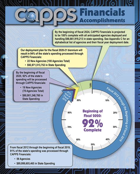 state of texas capps|CAPPS Program Overview .